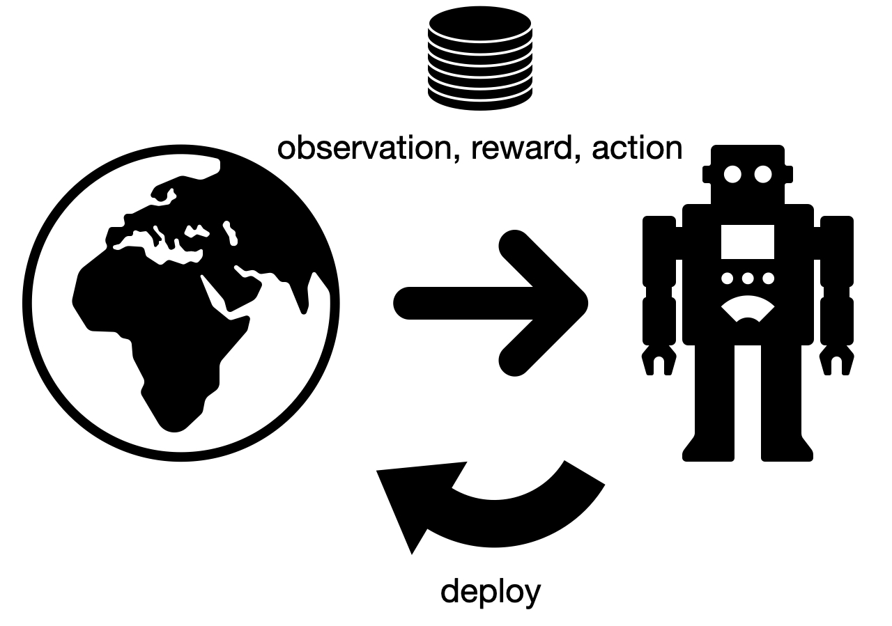 D3rlpy: A Data-driven Deep Reinforcement Learning Library As An Out-of ...